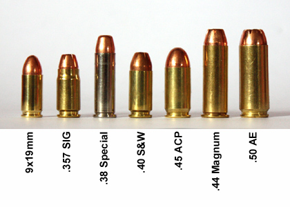 Standard Deviation Display Bullets